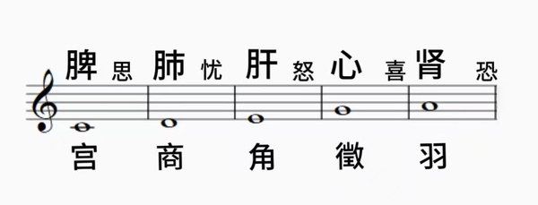 文章附图